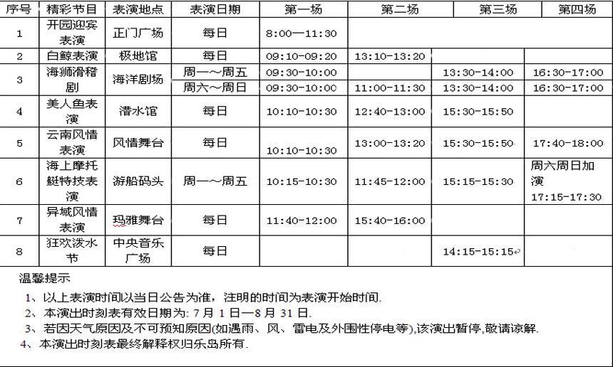 秦皇岛乐岛海洋公园