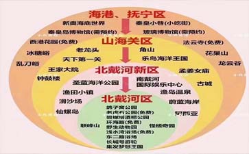 北戴河景点地图