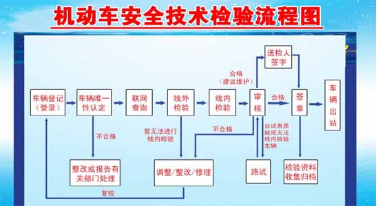 秦皇岛车辆年检费用标准收费