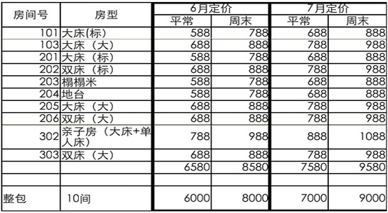 北戴河家庭别墅